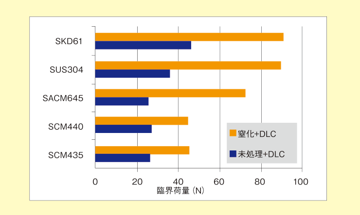 スクラッチ試験