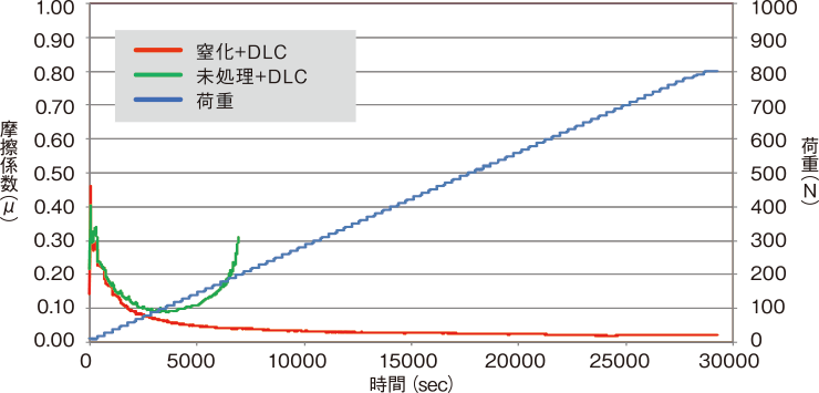 SRV試験