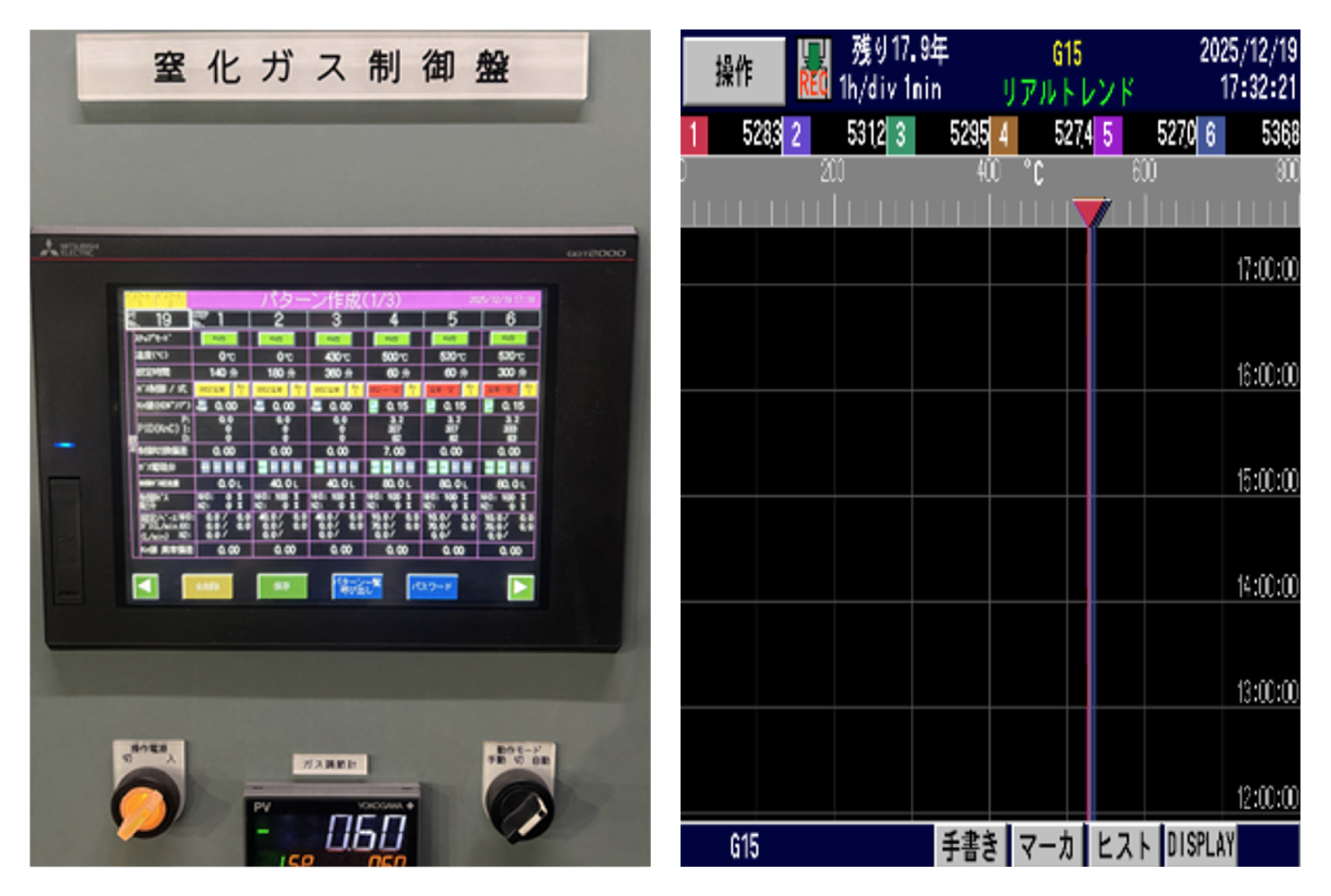 窒化ガス制御盤
