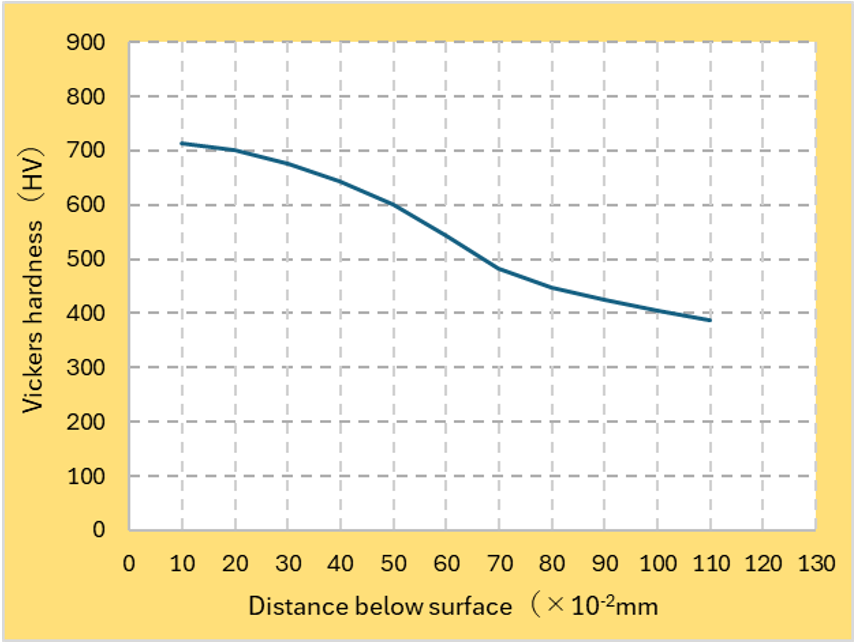 SCM415 ミクロ組織